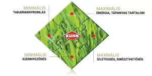 KUHN zöldsoros gépek