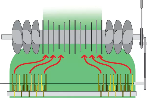 A rotor és a rendfelszedőfogak között lévő kis távolság folyamatos terményáramlást biztosít.