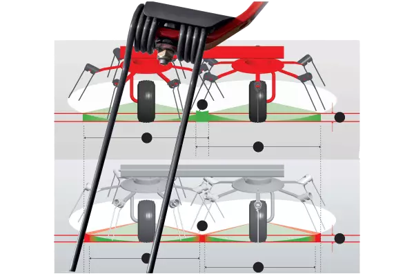 Az aszimmetrikus foghosszakkal a fogak hamarabb érnek a terménytömegbe.