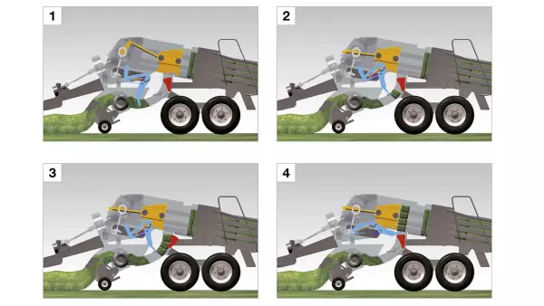 Ez az előkamrarendszer biztosítja a terményszelvények folyamatos beadagolását, ami tömör, szabályos sarkokkal rendelkező bálákat biztosít.